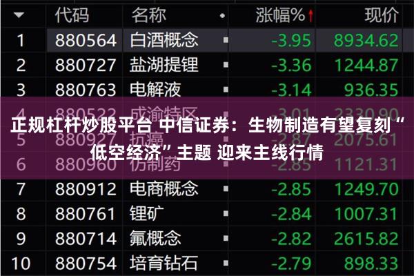 正规杠杆炒股平台 中信证券：生物制造有望复刻“低空经济”主题 迎来主线行情