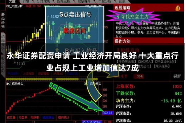 永华证券配资申请 工业经济开局良好 十大重点行业占规上工业增加值达7成